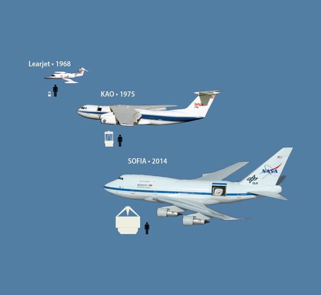 - Boeing