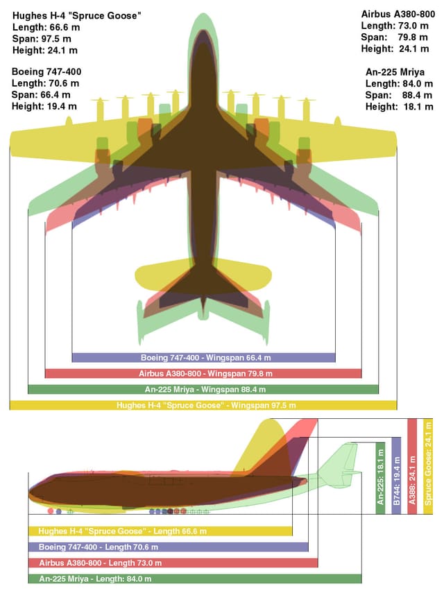  - Boeing